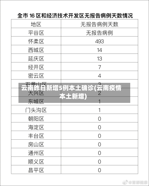 31省区市新增确诊14例均为境外输入/31省区市新增71例确诊
