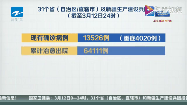 31省新增确诊18例/31省新增12 151例 31省新增确诊18例/31省新增12 151例