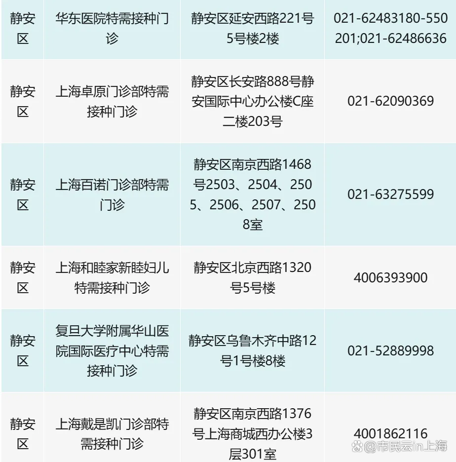 上海疫情正处于快速上升阶段/上海疫情正处于快速上升阶段的原因