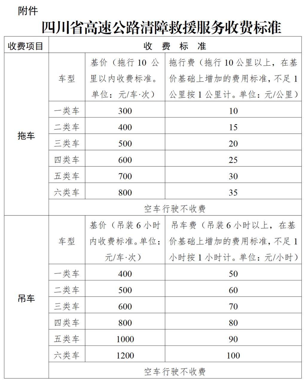 2020年五一高速收费吗（五一高速公路免费几天2026年）