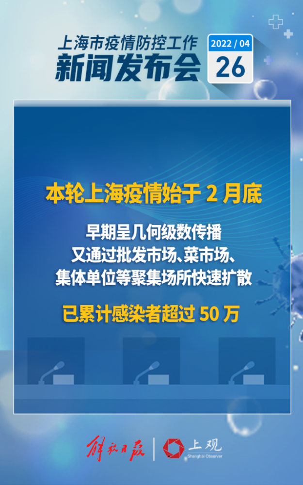 上海疫情最新数据消息(上海疫情最新情况2026) 上海疫情最新数据消息(上海疫情最新情况2026)