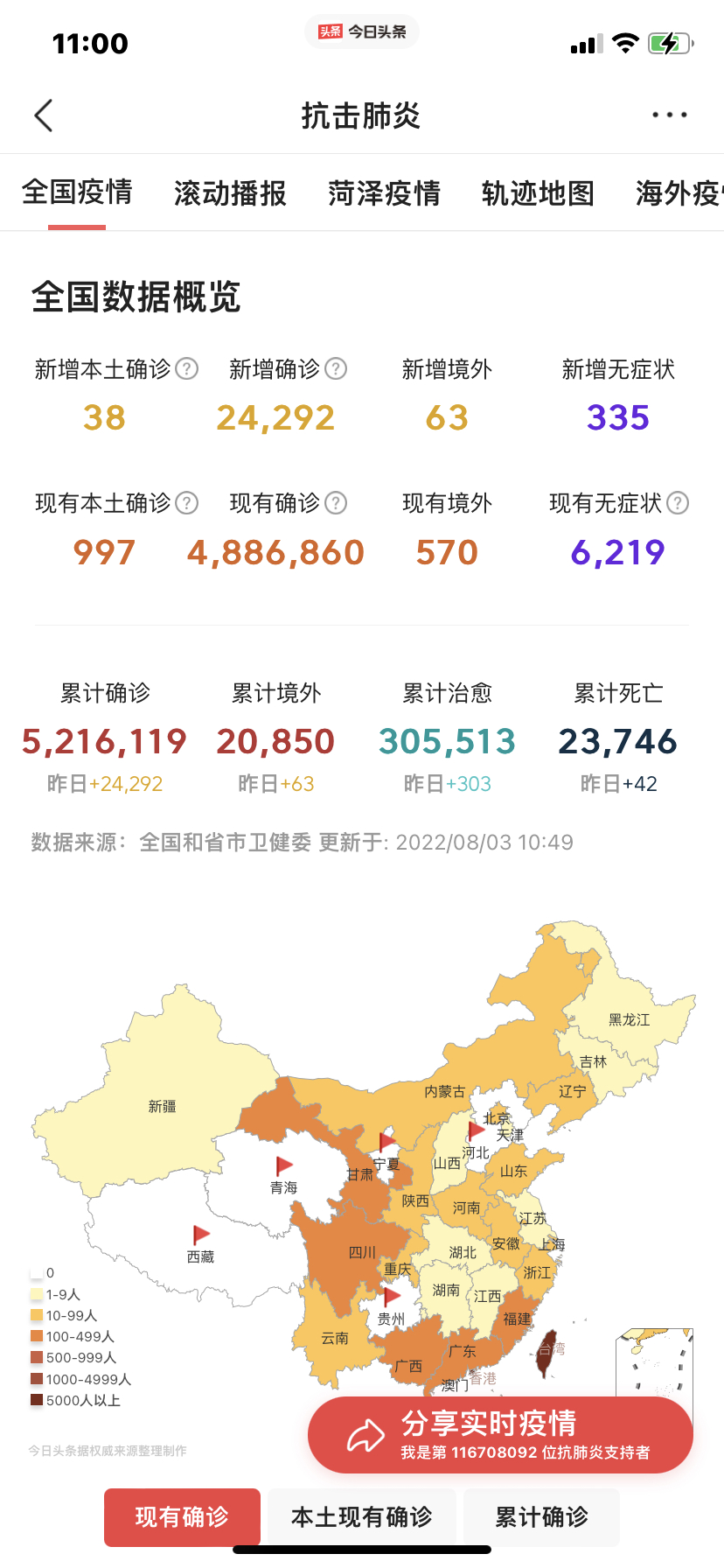 31省区市新增确诊病例31例（31省区市新增62例本土确诊）