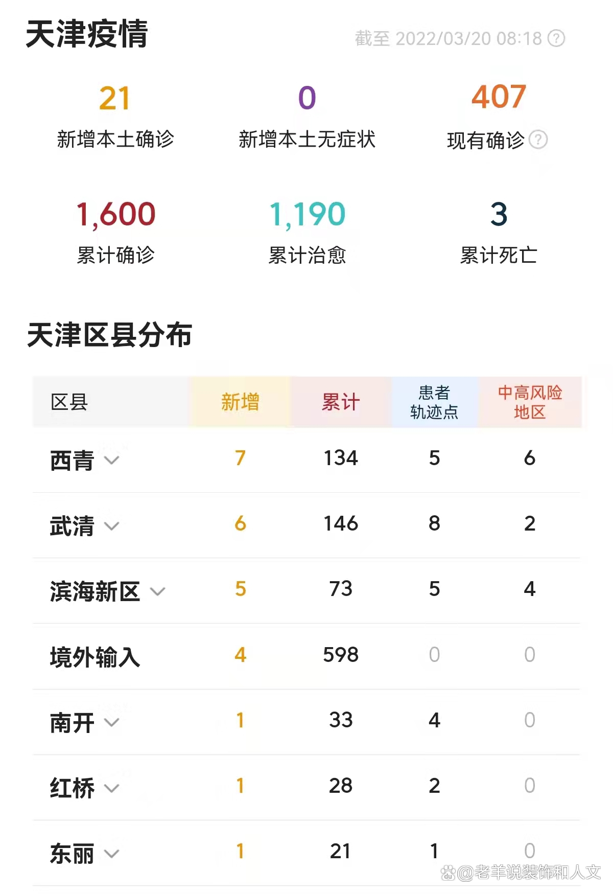 【天津新增3例本土确诊,天津新增病例】 【天津新增3例本土确诊,天津新增病例】