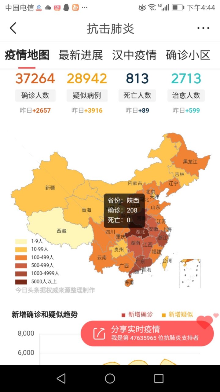 【全国疫情最新情况公布,全国最新的疫情】 【全国疫情最新情况公布,全国最新的疫情】