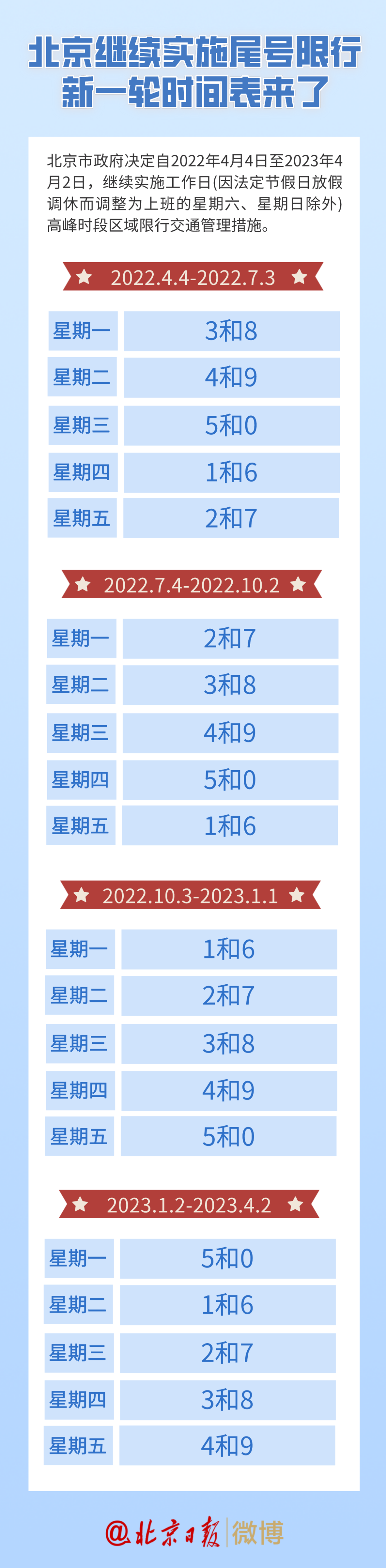 限号2023年3月最新限号时间表/限号2023年3月最新限号时间表格 限号2023年3月最新限号时间表/限号2023年3月最新限号时间表格
