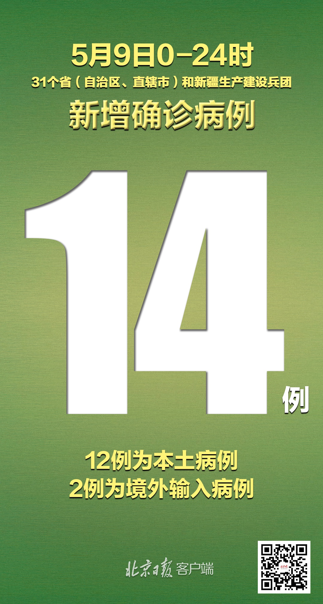 31省区市新增1例本土确诊（31省区市新增本土确诊87例）
