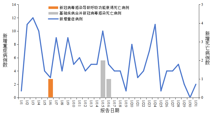 新一轮疫情涉17省25市/31省新增121 627