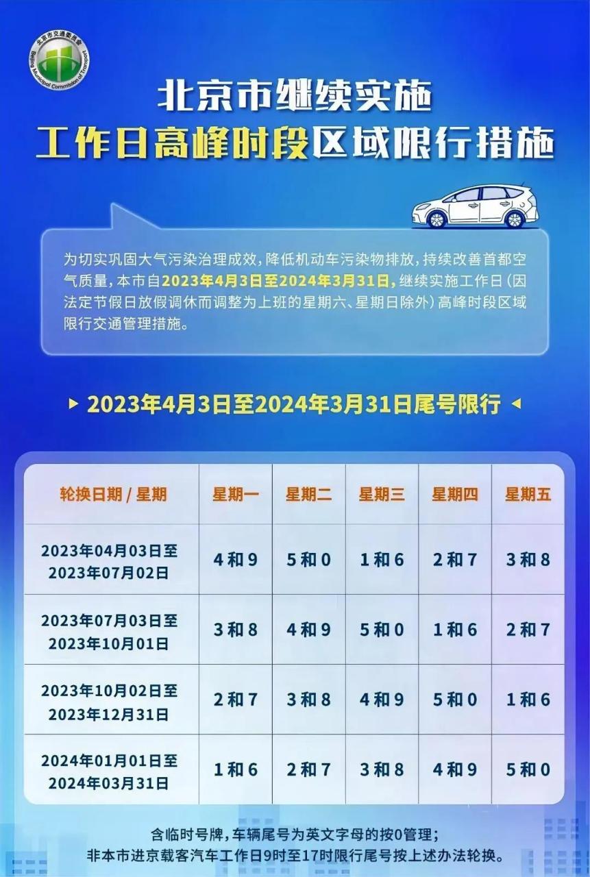 成都限号2024年最新限号时间表/成都市限号2024最新限号时间几点到几点 成都限号2024年最新限号时间表/成都市限号2024最新限号时间几点到几点
