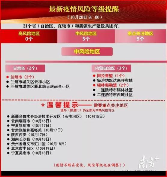 【14天隔离政策,隔离14天就来月经正常吗】