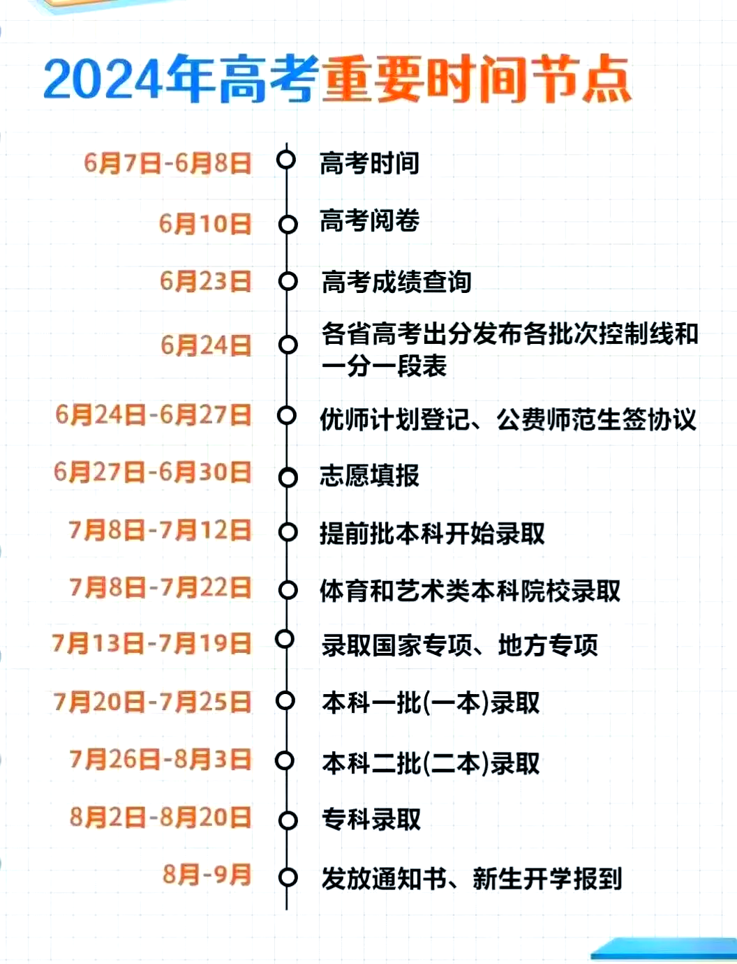 【每年高考是几月几日,高二学生能参加高考吗】 【每年高考是几月几日,高二学生能参加高考吗】