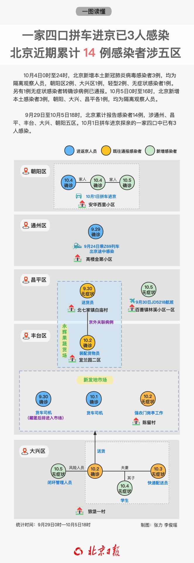 【河南报告4例无症状:一家四口,河南一家5口人4人患癌 医生提醒】