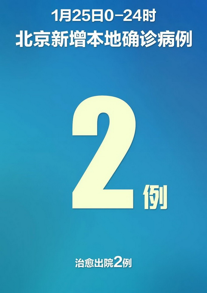 【31省区市新增1例确诊,31省区市新增62例本土确诊】 【31省区市新增1例确诊,31省区市新增62例本土确诊】