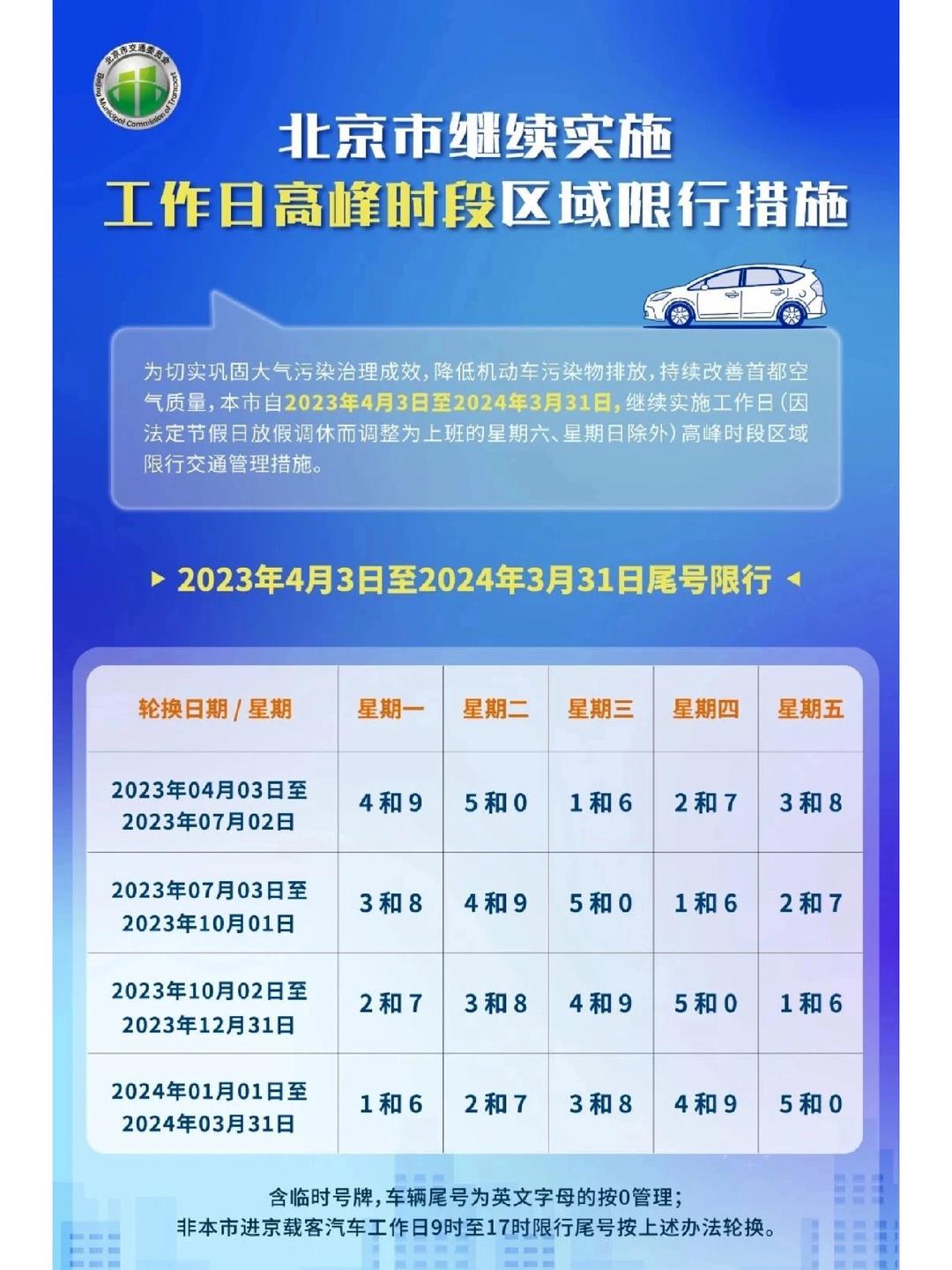 【北京11月限行,北京限行尾号2022年11月份】