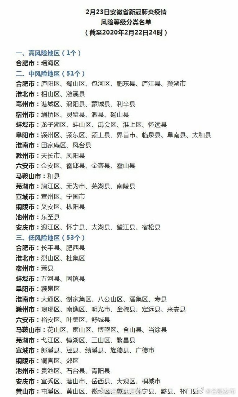 全国疫情风险等级地区名单/全国风险区名单最新 全国疫情风险等级地区名单/全国风险区名单最新
