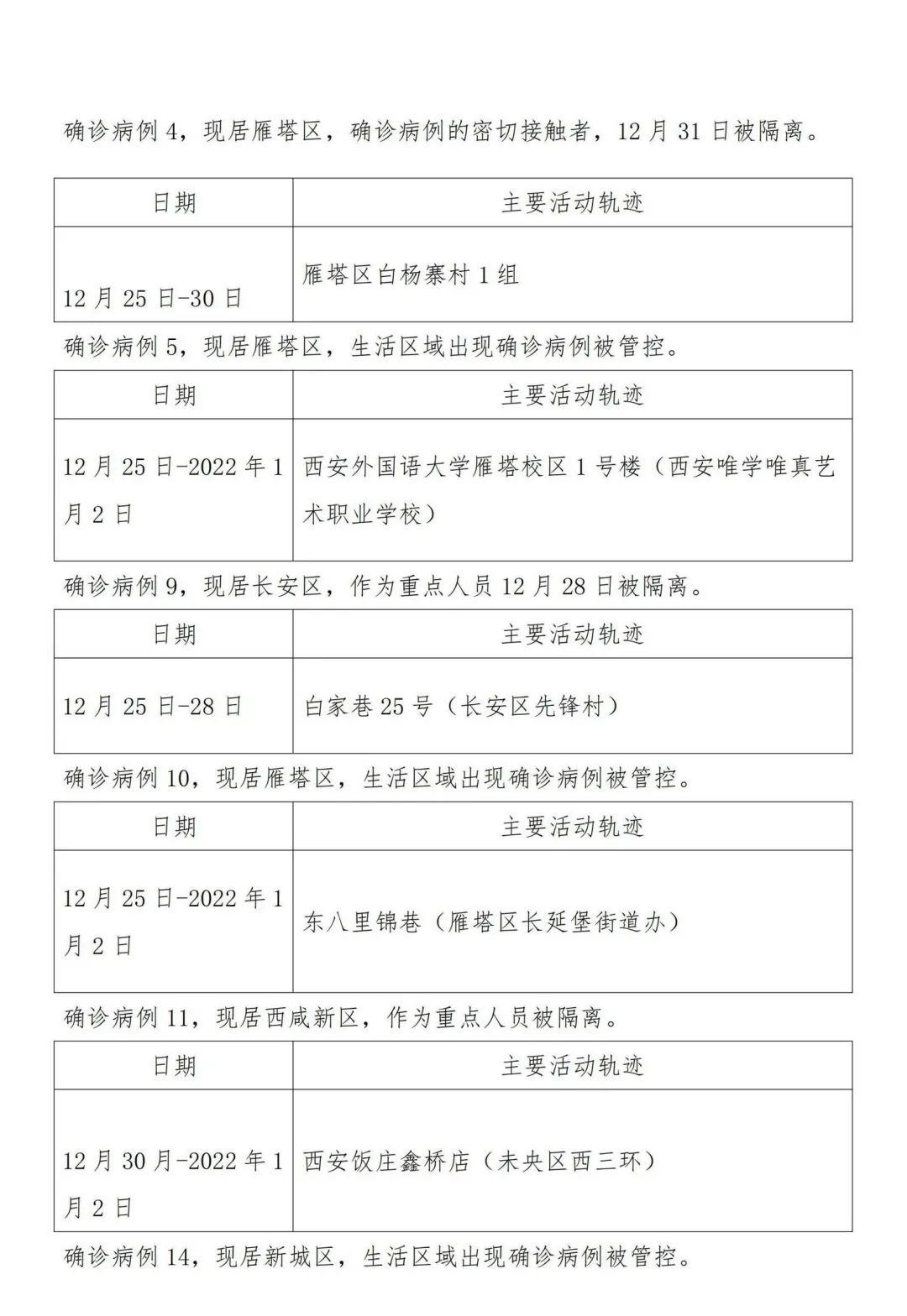 西安疫情最新消息今天的简单介绍 西安疫情最新消息今天的简单介绍