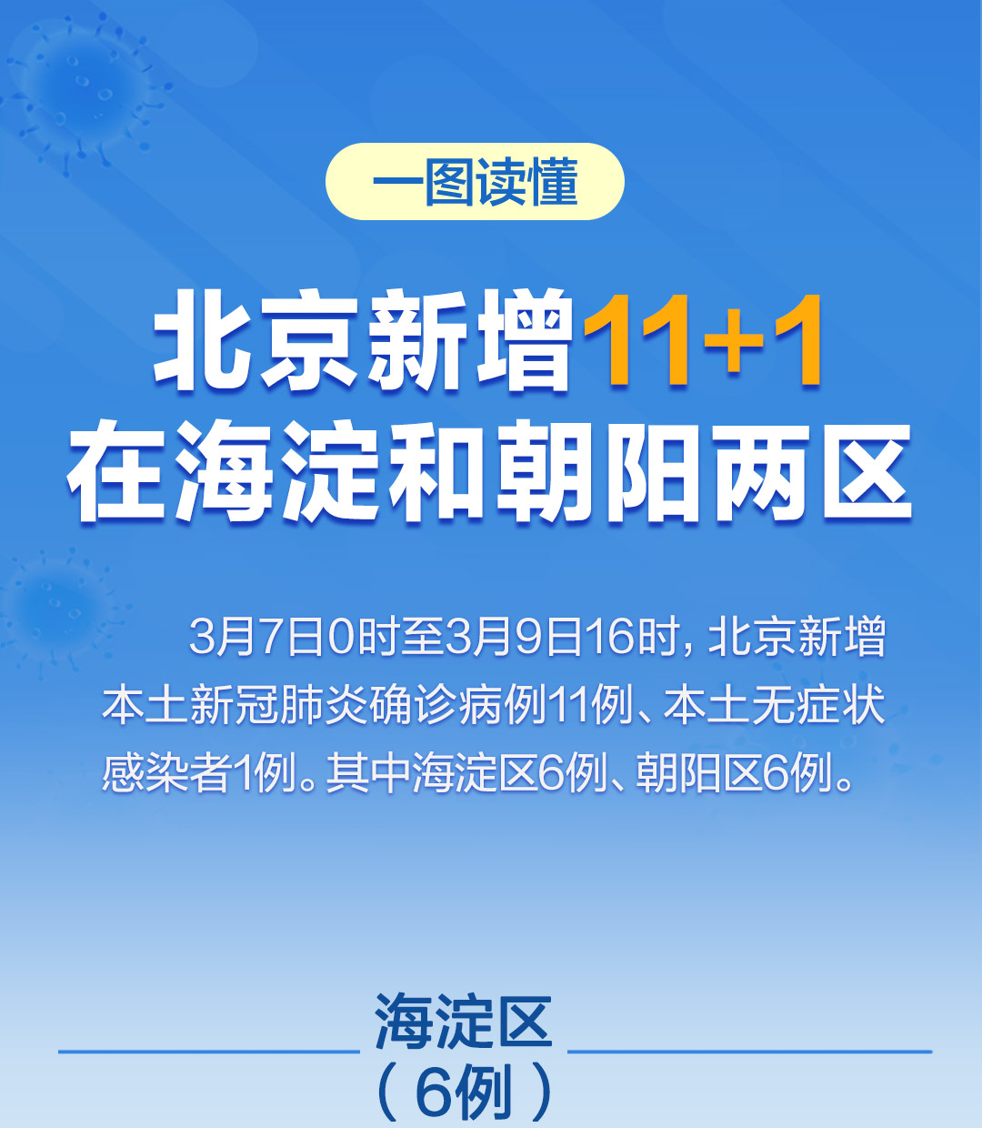 【北京两周内新增269例确诊,北京昨日新增本土32 6】
