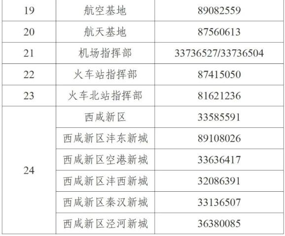 西安疫情防控最新政策/西安疫情防控最新政策电话 西安疫情防控最新政策/西安疫情防控最新政策电话