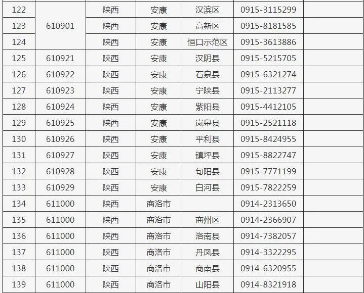 西安疫情防控最新政策/西安疫情防控最新政策电话 西安疫情防控最新政策/西安疫情防控最新政策电话