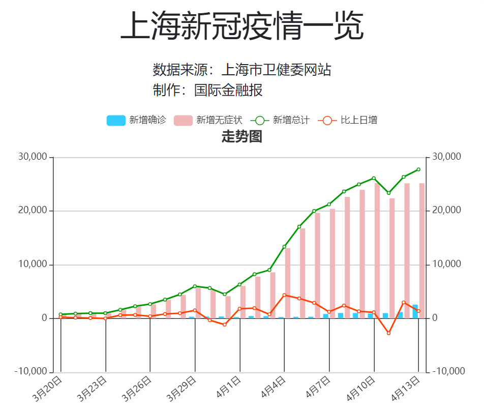 【疫情上海,疫情上海姐弟小说】 【疫情上海,疫情上海姐弟小说】