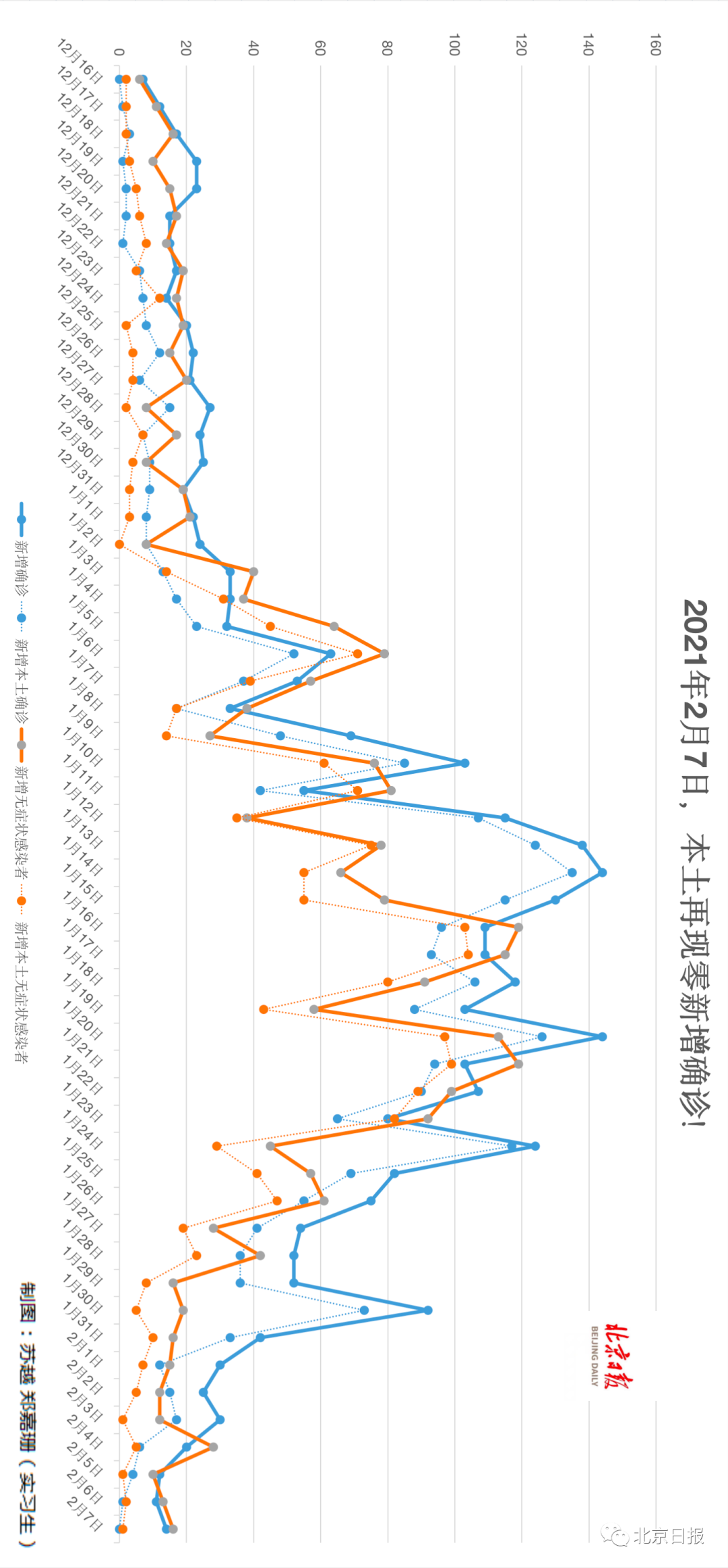31省区市无新增本土确诊病例/31省区市新增71例本土确诊 31省区市无新增本土确诊病例/31省区市新增71例本土确诊