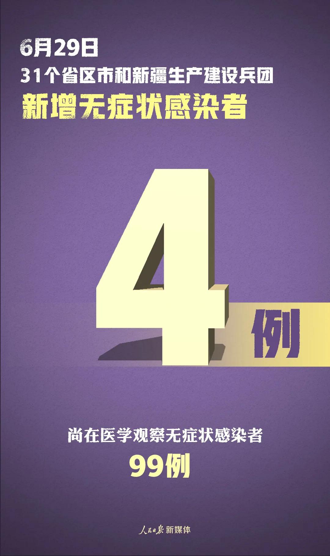 31省份新增33例确诊其中本土19例/31省新增本土确诊28例
