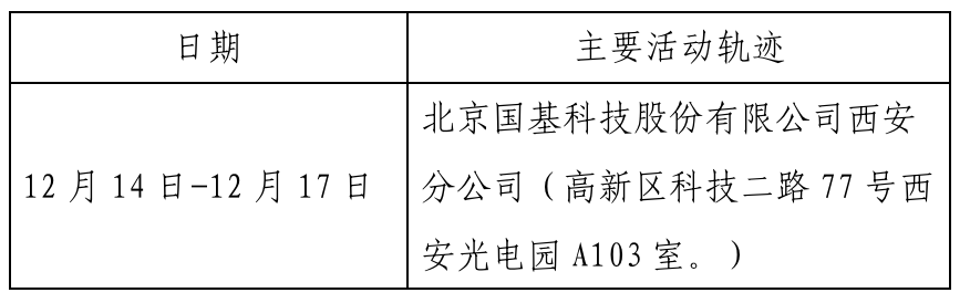 内蒙古本土确诊病例轨迹公布/内蒙古新增1例本土确诊 内蒙古本土确诊病例轨迹公布/内蒙古新增1例本土确诊