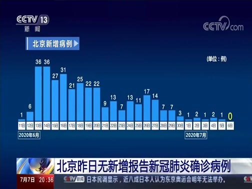 全国5省出现北京确诊关联病例/全国5省出现北京确诊关联病例了吗 全国5省出现北京确诊关联病例/全国5省出现北京确诊关联病例了吗