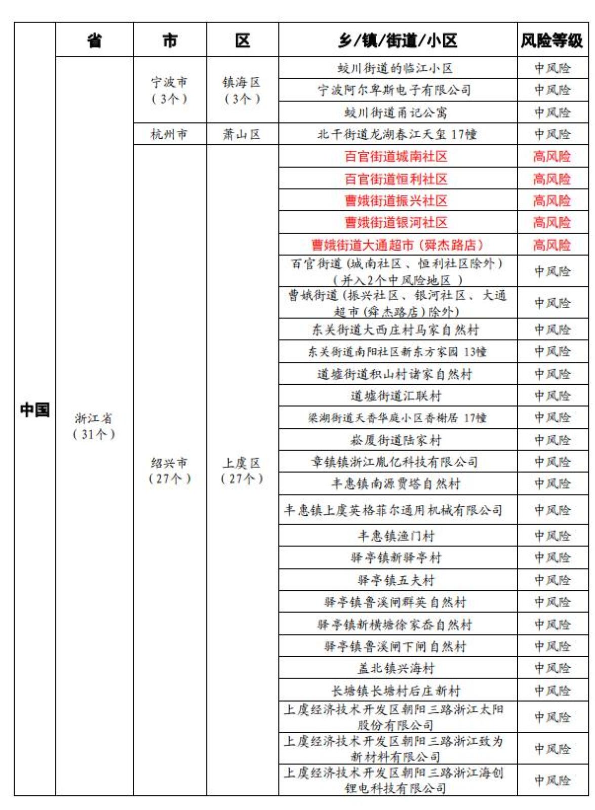 乌兰察布疫情最新数据消息（乌兰察布市疫情最新消息今天）