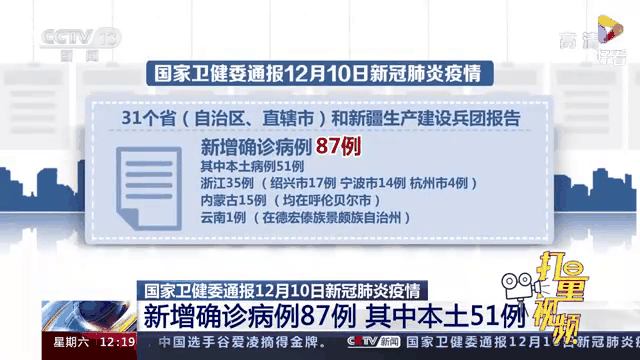 31省区市新增本土确诊87例(31省区市新增59例本土确诊) 31省区市新增本土确诊87例(31省区市新增59例本土确诊)