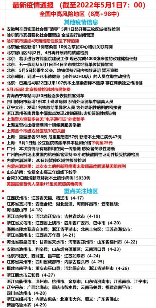 【高风险地区名单,高风险地区名单怎么查】