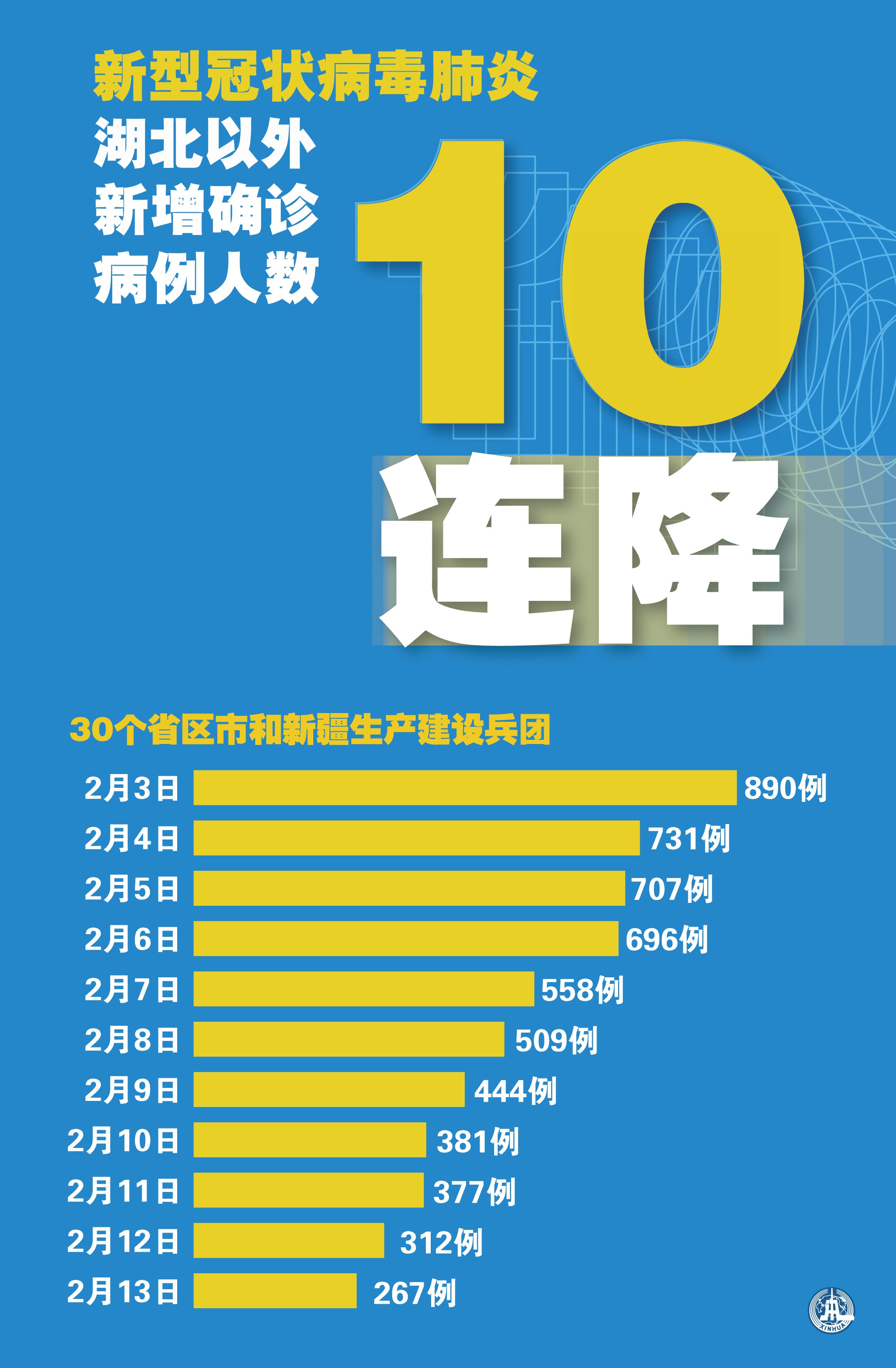 31省份新增本土确诊162例/31省新增本土确诊病例最新消息 31省份新增本土确诊162例/31省新增本土确诊病例最新消息