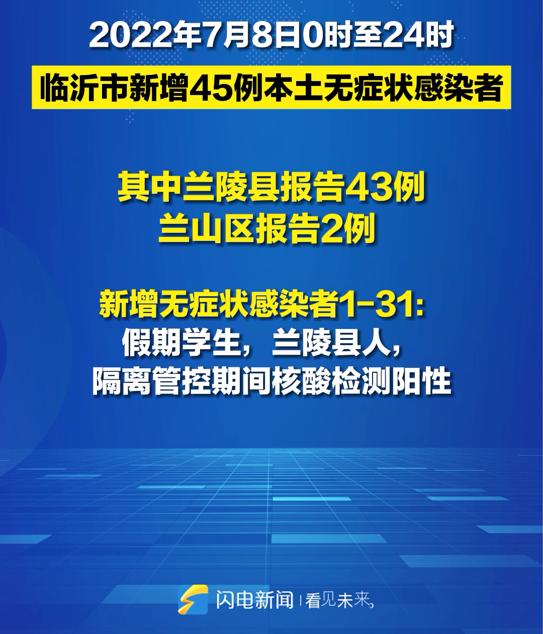 临沂新增3例无症状感染者(临沂最新动态消息) 临沂新增3例无症状感染者(临沂最新动态消息)