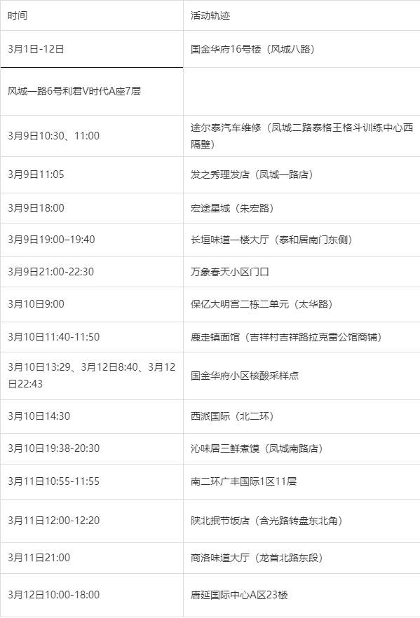 最近西安的疫情情况(最近西安疫情最新消息) 最近西安的疫情情况(最近西安疫情最新消息)