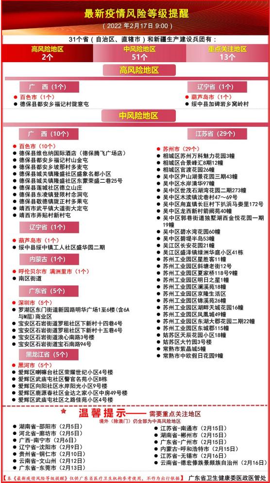 【广东新增本土确诊病例17例,广东新增2例本土病】