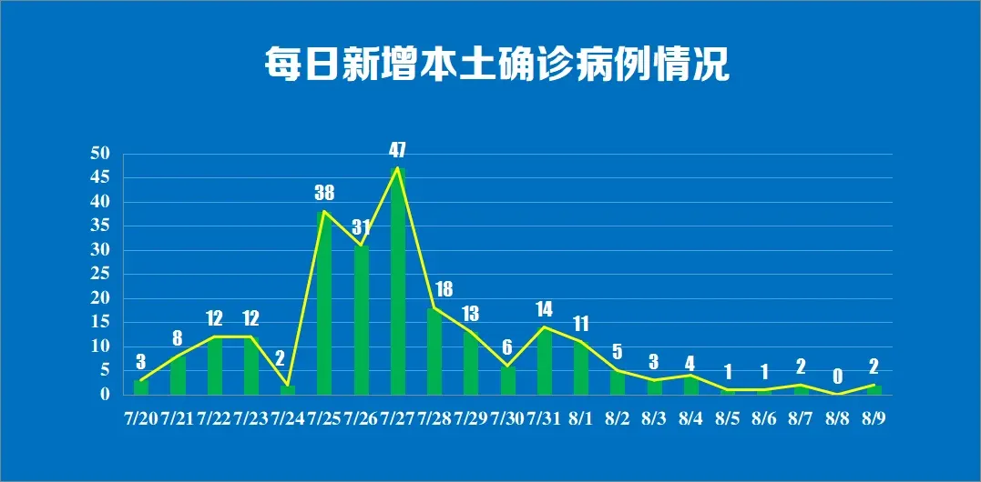 河北现有本土确诊病例12例(河北现有本土确诊病例12例吗) 河北现有本土确诊病例12例(河北现有本土确诊病例12例吗)