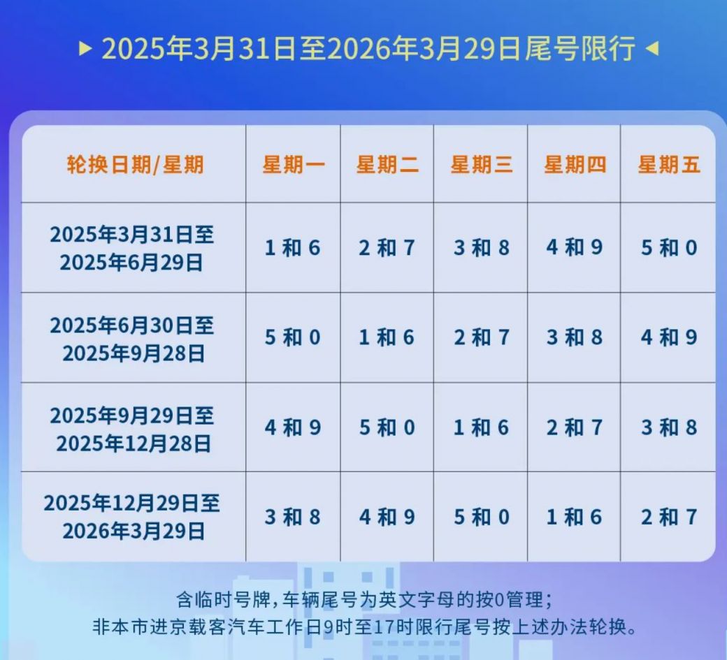 西安限号2022最新限号/西安限号2022最新限号规定