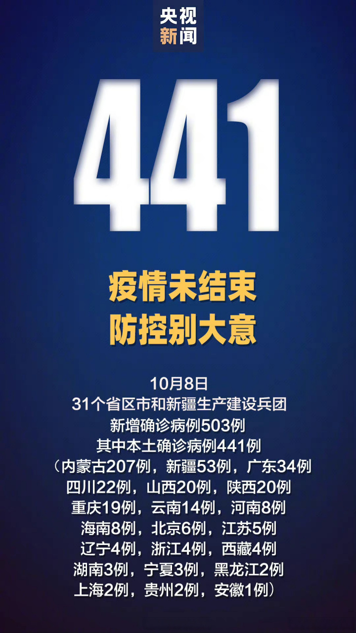 【31省区市新增8例本土确诊,31省区市新增本土确诊30例】