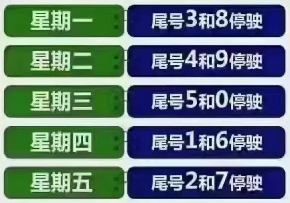 【石家庄限号2021最新限号3月,石家庄限号2021最新限号3月份查询】