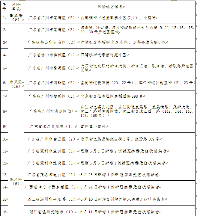 【大庆最新疫情,黑龙江大庆最新疫情】 【大庆最新疫情,黑龙江大庆最新疫情】