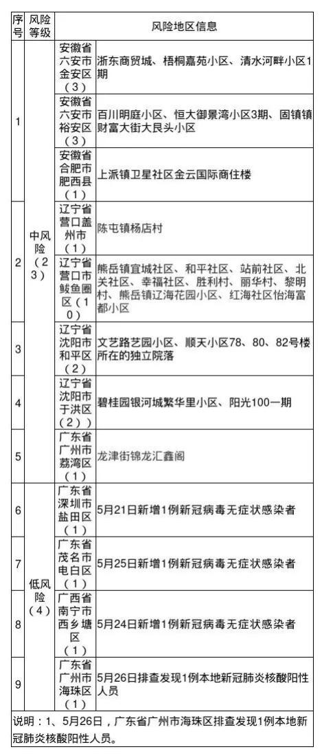 【大庆最新疫情,黑龙江大庆最新疫情】 【大庆最新疫情,黑龙江大庆最新疫情】