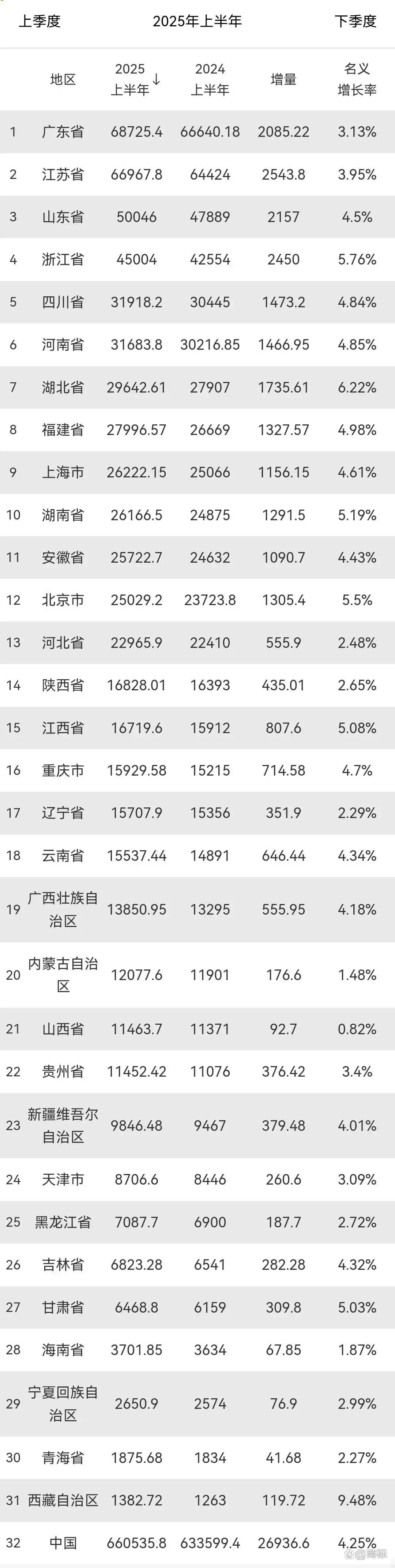 31省新增本土2830例/31省市新增本土104 525