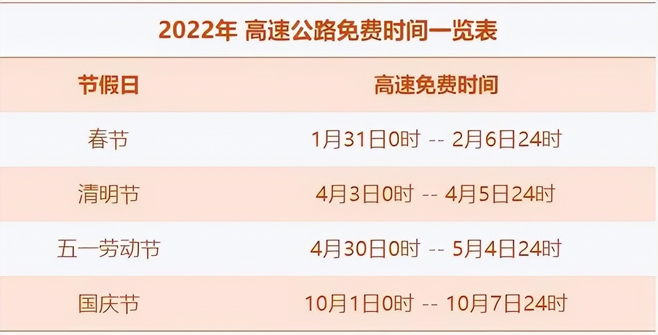 清明高速免费时间2022最新通知/清明高速公路免费最新通知 清明高速免费时间2022最新通知/清明高速公路免费最新通知