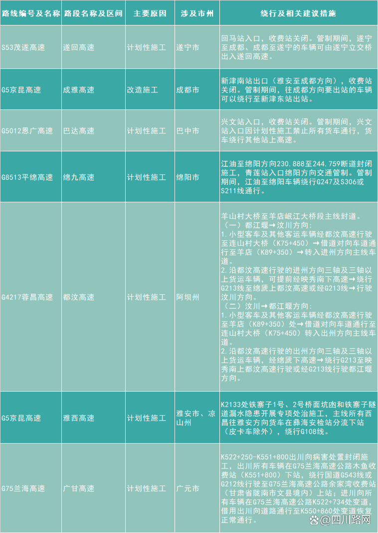 清明高速免费时间2022最新通知/清明高速公路免费最新通知 清明高速免费时间2022最新通知/清明高速公路免费最新通知