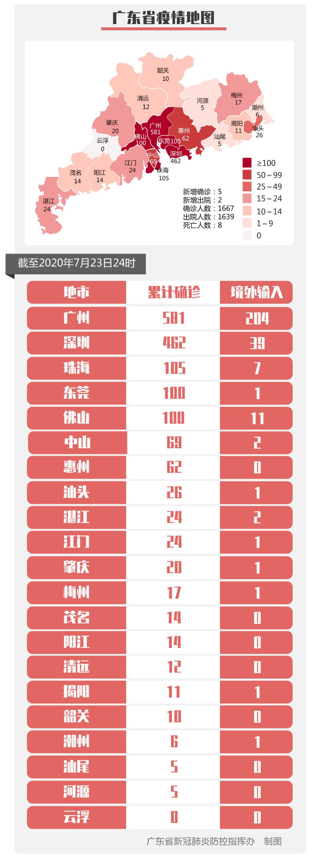 31省增43例本土确诊/31省区市新增62例本土确诊