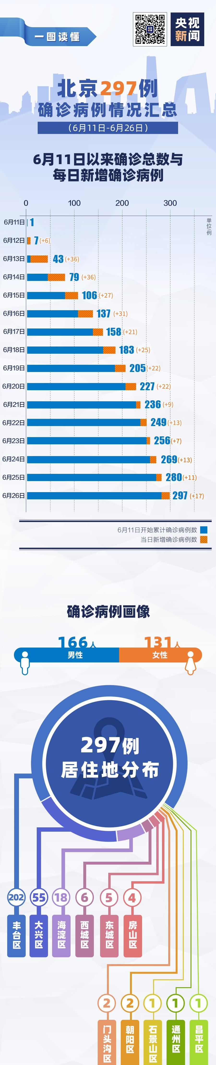 北京今日疫情最新情况/北京今日疫情最新情况通报