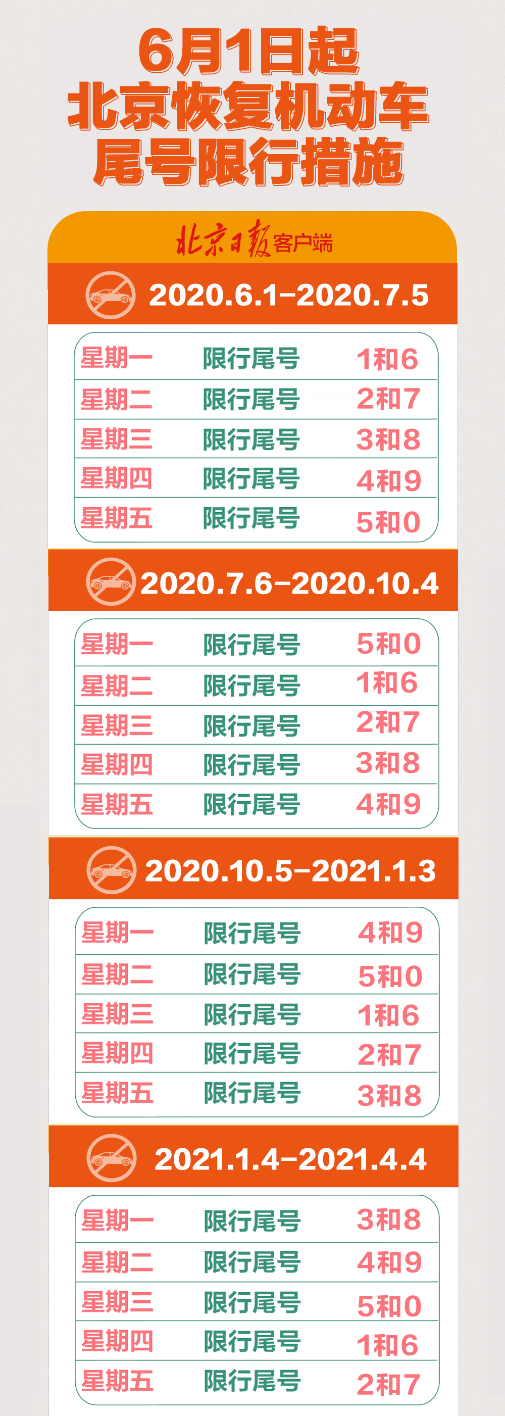 【今日限行尾号北京,北京今日限行车辆尾号】 【今日限行尾号北京,北京今日限行车辆尾号】