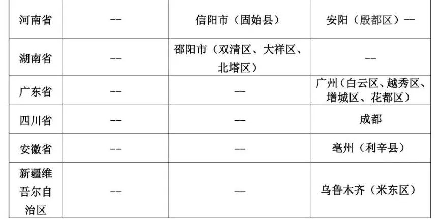 【内蒙古昨日新增本土确诊34例,内蒙古昨日新增本土确诊34例病例】