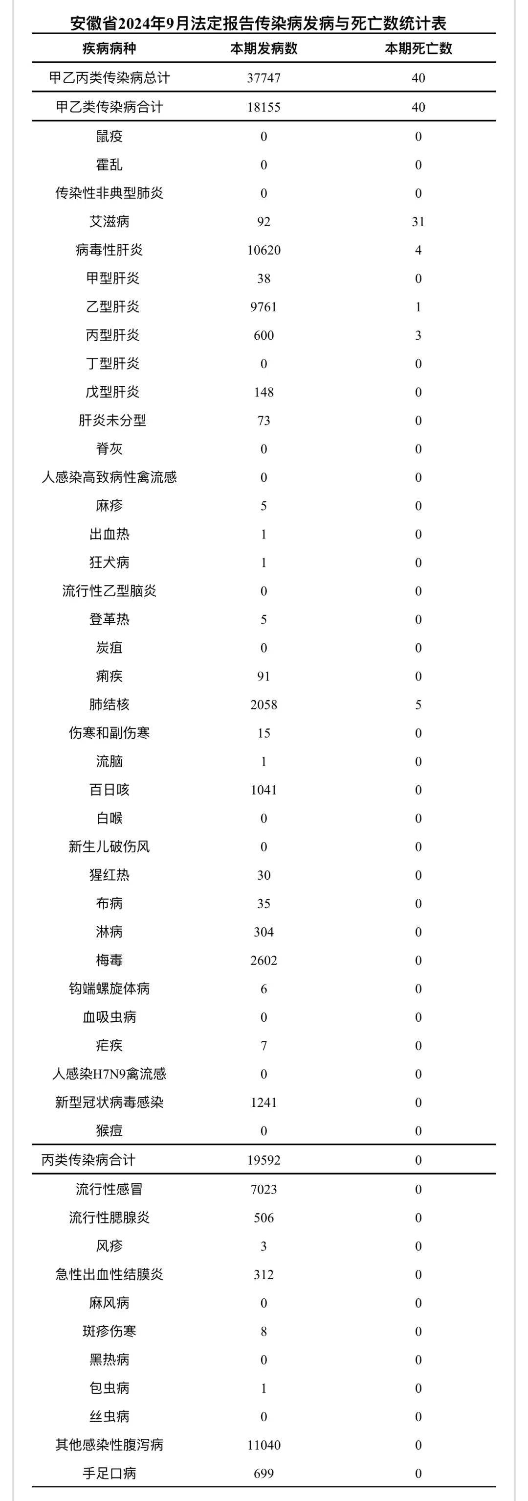 31省新增本土47例/31省份新增本土