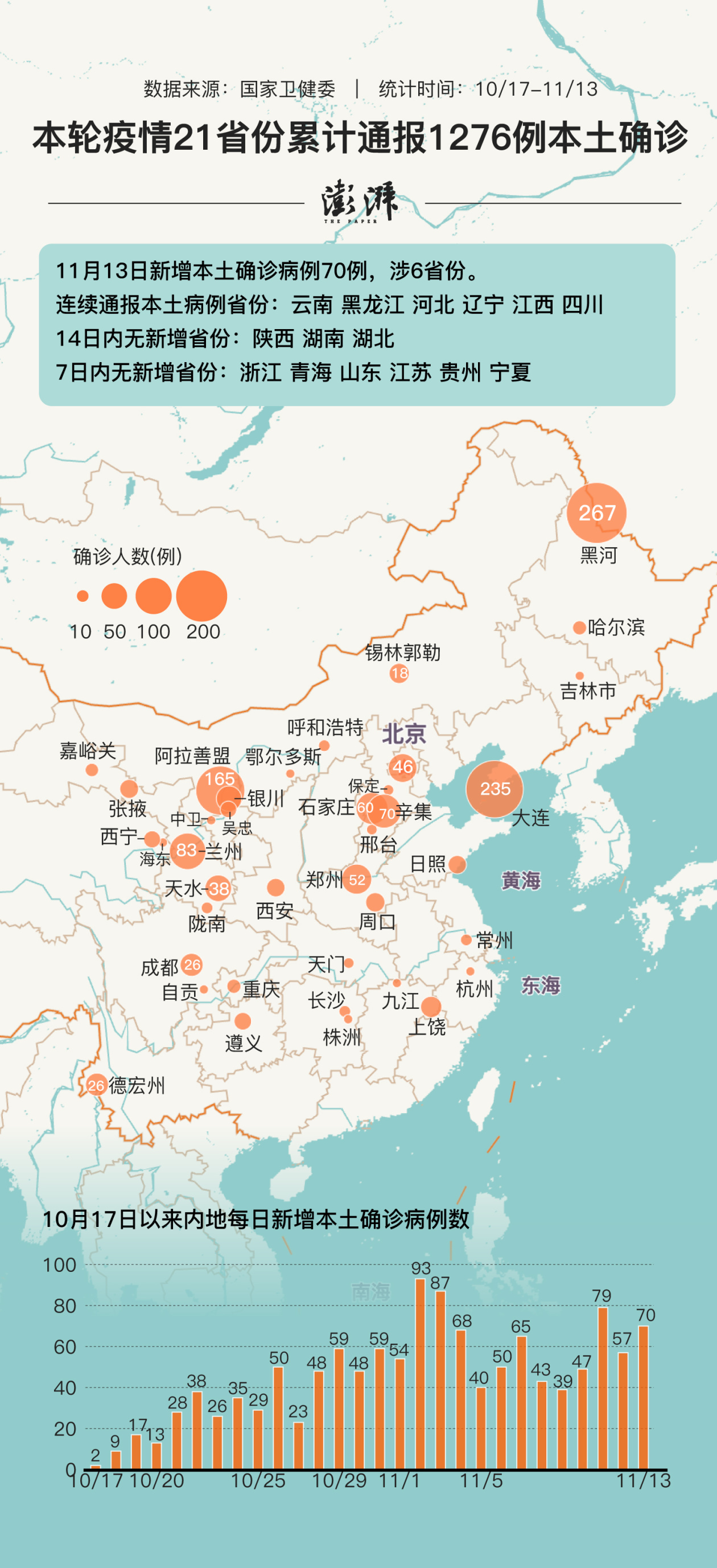 31个省份新增46例确诊病例（31个省份新增46例确诊病例是哪里的）