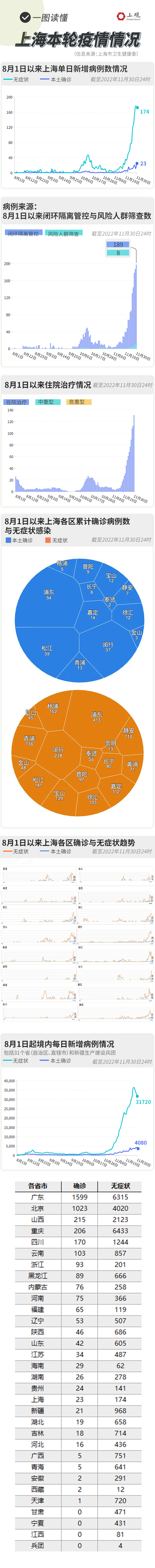 上海今天新增疫情/上海今天最新通知 上海今天新增疫情/上海今天最新通知